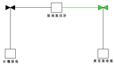 簡易二極測定法