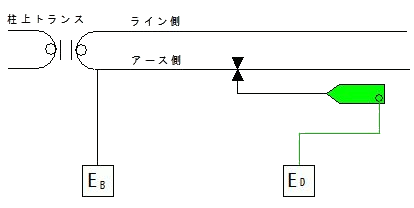 簡易二極測定法