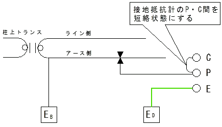 簡易二極測定法