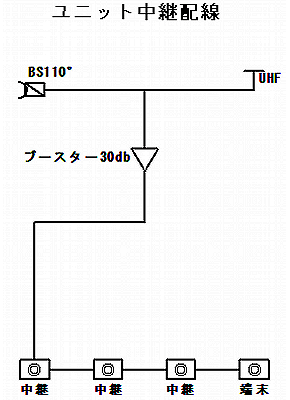 テレビ中継ユニット使用時の配線図