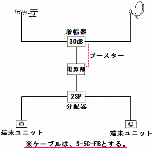戸建住宅テレビ受信システム接続系統図