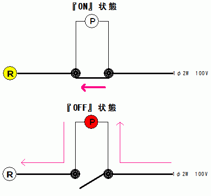 パイロットの異時点滅結線