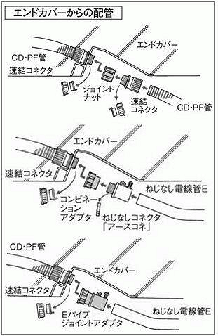 エンドカバーから別配管への施工解説図です。