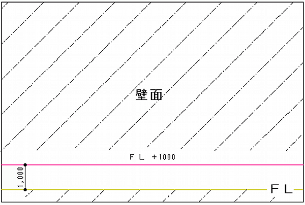 FLラインの表記解説図です。