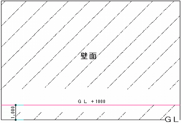 GLラインの表記解説図です。