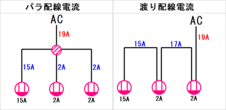 「パラ配線」と「渡り配線」の電流比較図です。