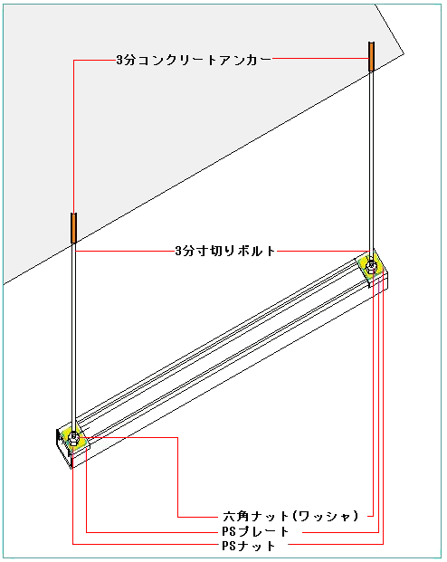 ハンガーレール吊下げ施工状況のイラストです。