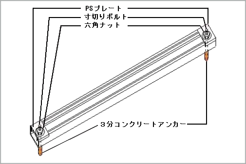 ハンガーレール施工例図