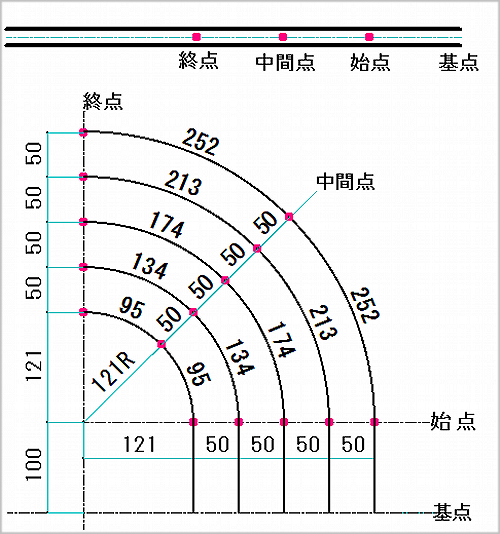 金属電線管 同心90°アール曲げ加工早見表です。