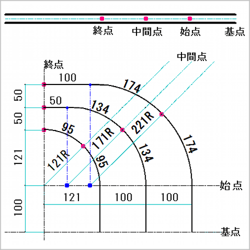 金属電線管 配管間隔と接続間隔の違うアール90°曲げ加工早見表です。