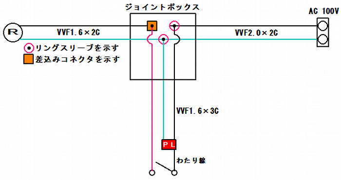 片切(B)スイッチ使用、パイロットランプ常時点灯の複線図です。