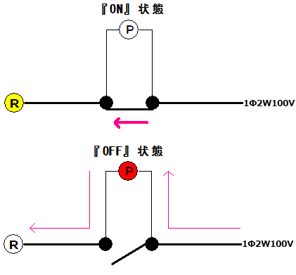 パイロットランプ異時(逆)点滅時の電気の流れの解説図です。