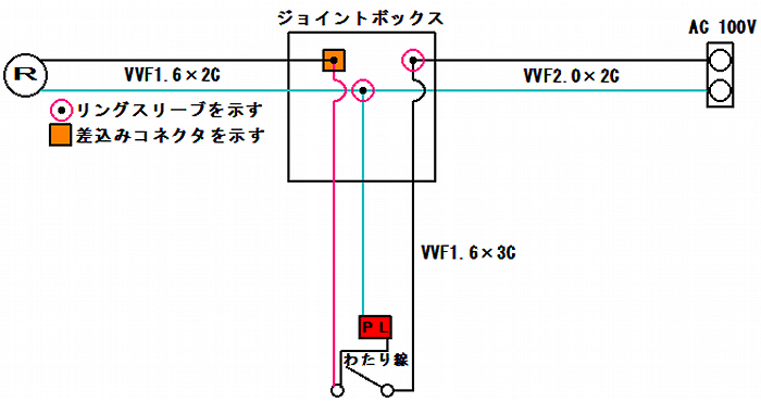 ランプレセプタクルとパイロット同時点滅の複線図です。