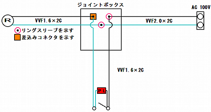 ランプレセプタクルとパイロットランプの異時(逆)点滅複線図です。