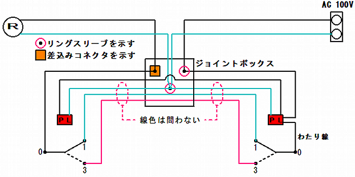3路(C)スイッチを使ったパイロットランプの常時点灯複線図です。