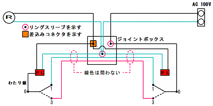 3路(C)スイッチとパイロットランプの同時点滅結線の複線図です。