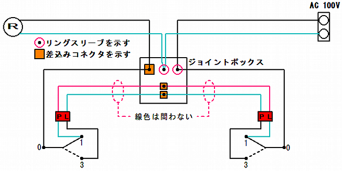 3路(C)スイッチとパイロットランプの異時点滅時の複線図です。