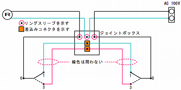 ３路スイッチの複線図です。