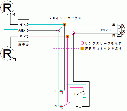 電源用スイッチと機器用切替スイッチを使った同時点滅結線の複線図です。