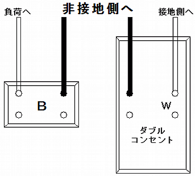 片切(B)スイッチとコンセントのスイッチボックス内結線図です。