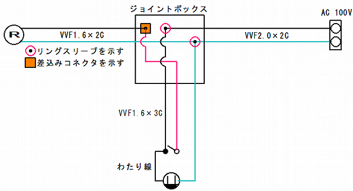 片切(B)スイッチとシングルコンセントので重要な非接地側から渡り線を使う複線図です。