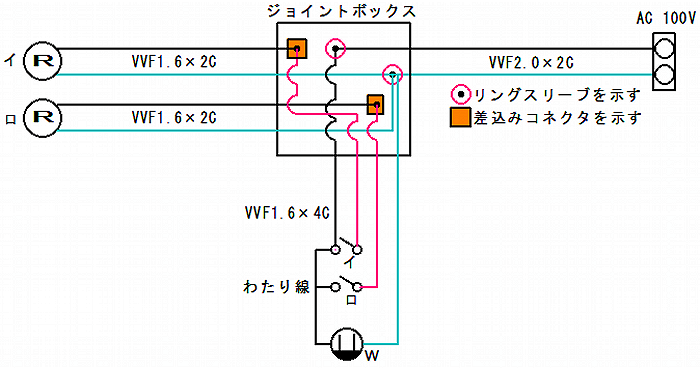 片切(B)スイッチ二つとコンセントが混在する複線図です。
