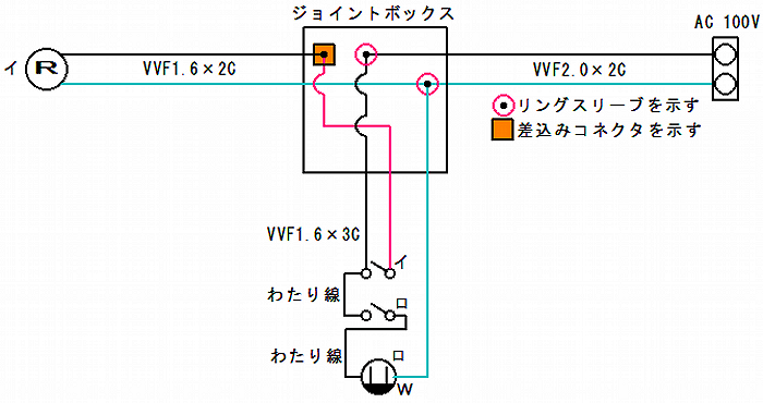 片切(B)スイッチとコンセントを連動させる複線図です。