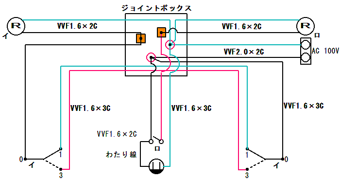 3路(C)・片切(B)・コンセント混合複線図です。