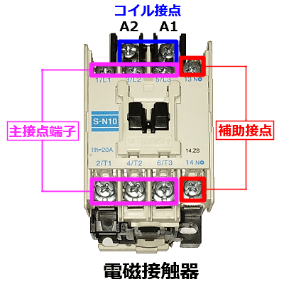 電磁接触器の接続端子解説画像