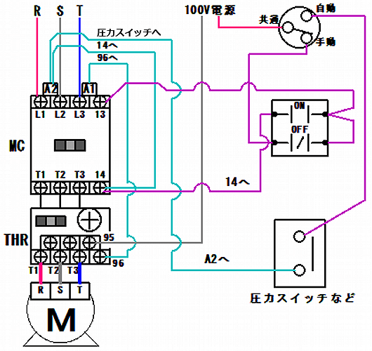 電磁開閉器(マグネットスイッチ)と自動・手動切替スイッチ操作電源100Vの結線図