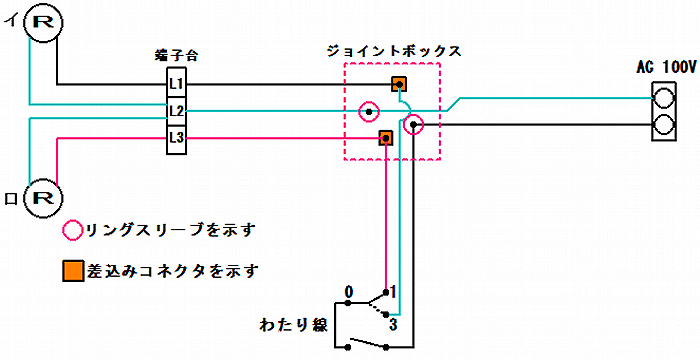 片切スイッチによる『ON・OFF』スイッチ付切替スイッチの複線図です。