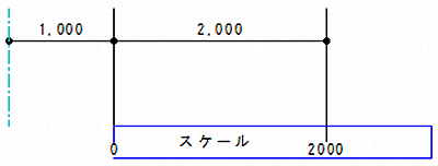 ゼロ位置計測方法の解説図です。
