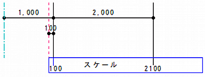 ゼロ位置から100キリでの計測方法解説図です。