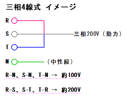 三相4線式（動力）解説図