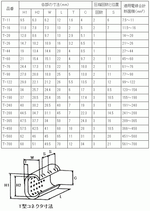 ｔ型コネクタ用圧縮工具