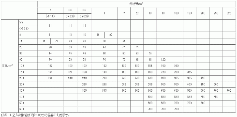 ｔ型コネクタ用圧縮工具