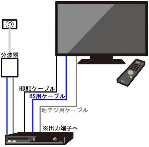 テレビ接続方法（3