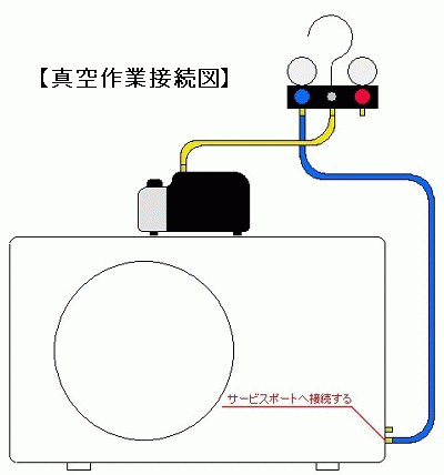 真空ポンプ接続図