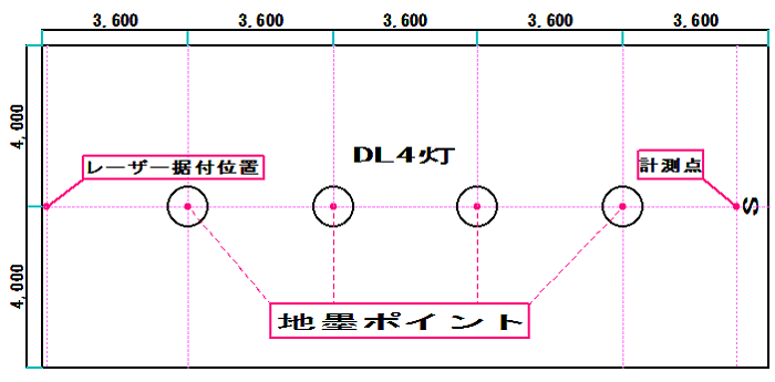 床に描く地墨解説図です。