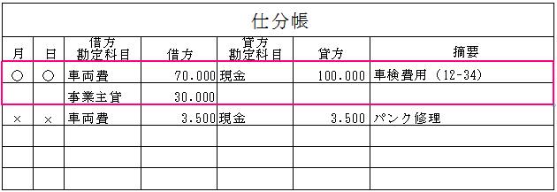 経費勘定科目 車両費