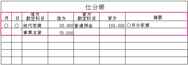 経費勘定科目 地代家賃