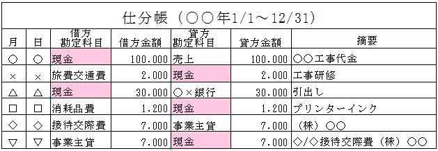 複式簿記の現金出納帳のつけかた